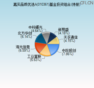 010361基金投资组合(持股)图