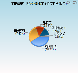 010393基金投资组合(持股)图 010393基金投资组合(持股)图
