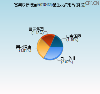 010435基金投资组合(持股)图