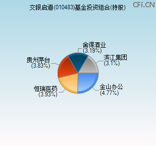 010483基金投资组合(持股)图