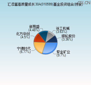010599基金投资组合(持股)图