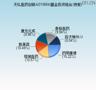 010654基金投资组合(持股)图