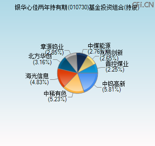 010730基金投资组合(持股)图