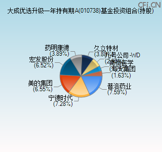 010738基金投资组合(持股)图