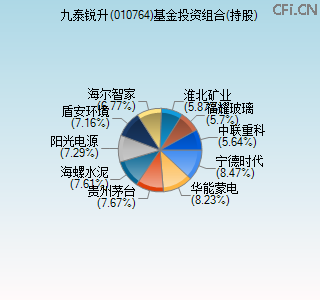 010764基金投资组合(持股)图
