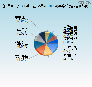 010854基金投资组合(持股)图