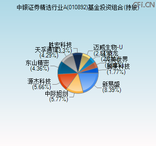 010892基金投资组合(持股)图