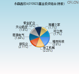 010923基金投资组合(持股)图