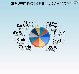 011015基金投资组合(持股)图 011015基金投资组合(持股)图