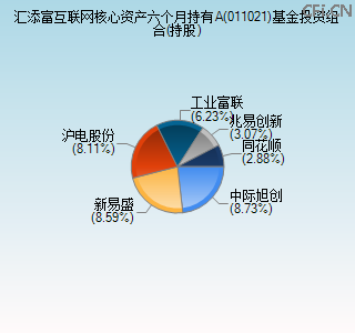 011021基金投资组合(持股)图