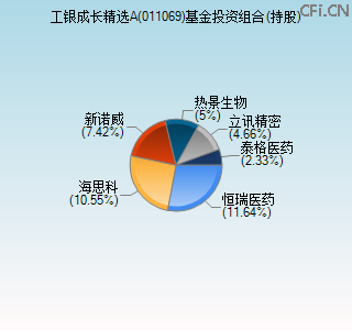 011069基金投资组合(持股)图