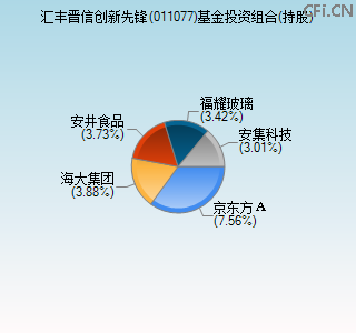 011077基金投资组合(持股)图 011077基金投资组合(持股)图