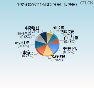 011175基金投资组合(持股)图