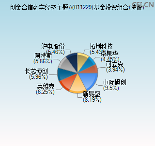 011229基金投资组合(持股)图 011229基金投资组合(持股)图