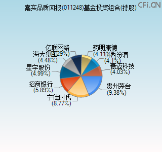 011248基金投资组合(持股)图