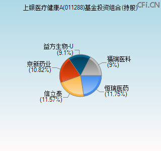 011288基金投资组合(持股)图 011288基金投资组合(持股)图