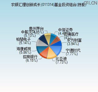 011314基金投资组合(持股)图