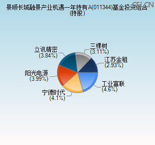 011344基金投资组合(持股)图