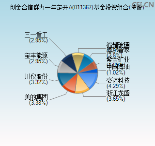 011367基金投资组合(持股)图 011367基金投资组合(持股)图