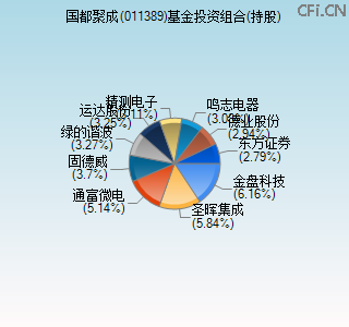 011389基金投资组合(持股)图