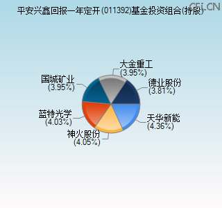 011392基金投资组合(持股)图