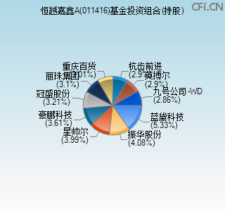 011416基金投资组合(持股)图