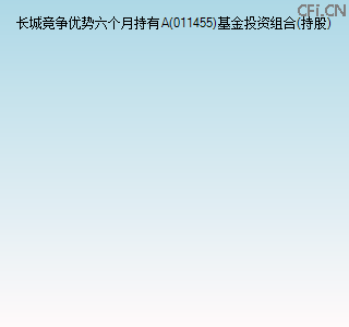 011455基金投资组合(持股)图 011455基金投资组合(持股)图