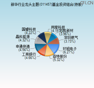 011457基金投资组合(持股)图
