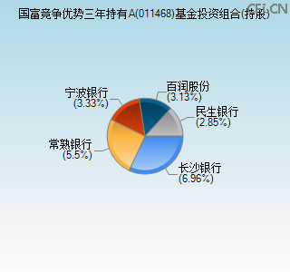 011468基金投资组合(持股)图 011468基金投资组合(持股)图