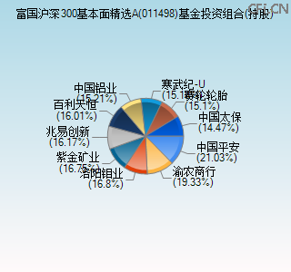 011498基金投资组合(持股)图