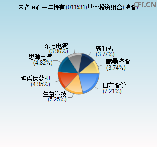 011531基金投资组合(持股)图