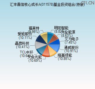 011578基金投资组合(持股)图