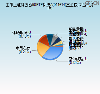011614基金投资组合(持股)图 011614基金投资组合(持股)图