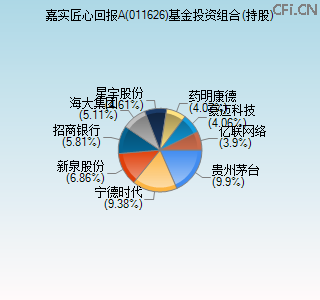 011626基金投资组合(持股)图