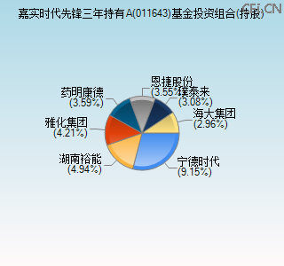 011643基金投资组合(持股)图
