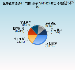 011653基金投资组合(持股)图