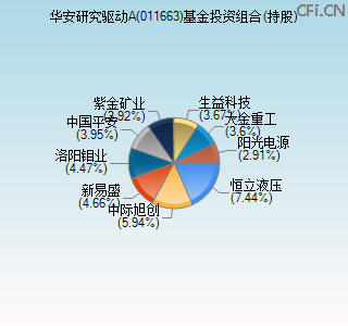 011663基金投资组合(持股)图