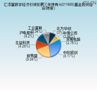 011665基金投资组合(持股)图 011665基金投资组合(持股)图