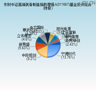 011667基金投资组合(持股)图