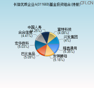 011669基金投资组合(持股)图