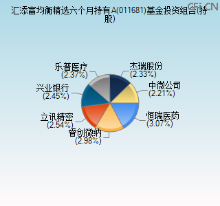 011681基金投资组合(持股)图