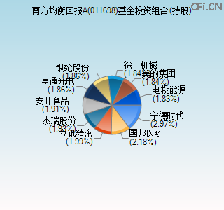 011698基金投资组合(持股)图