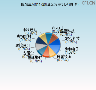 011729基金投资组合(持股)图 011729基金投资组合(持股)图
