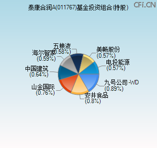 011767基金投资组合(持股)图