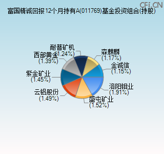 011769基金投资组合(持股)图 011769基金投资组合(持股)图