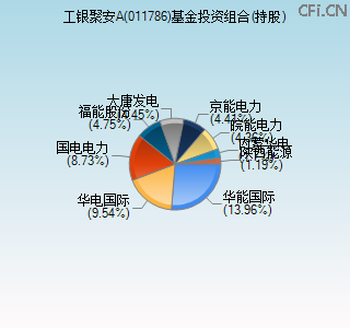 011786基金投资组合(持股)图 011786基金投资组合(持股)图