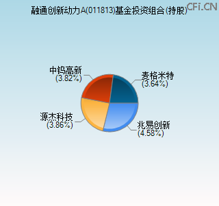 011813基金投资组合(持股)图