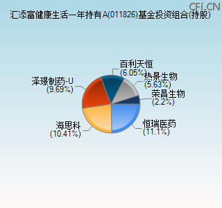 011826基金投资组合(持股)图