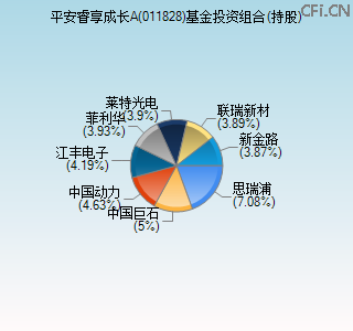 011828基金投资组合(持股)图 011828基金投资组合(持股)图