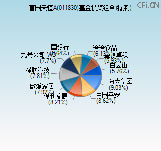 011830基金投资组合(持股)图 011830基金投资组合(持股)图